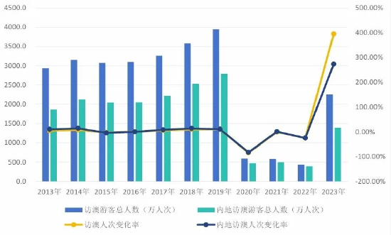 2024年新澳门免费资料大乐透|现状分析解释落实_完美版230.311