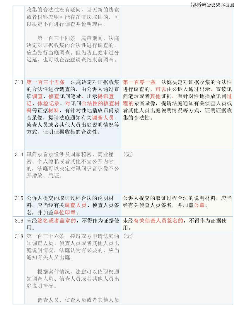 2024年澳门开奖记录|实证分析解释落实_高效版220.351