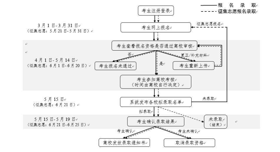 2023年澳门今晚开什么|专业分析解释落实_高端版220.333