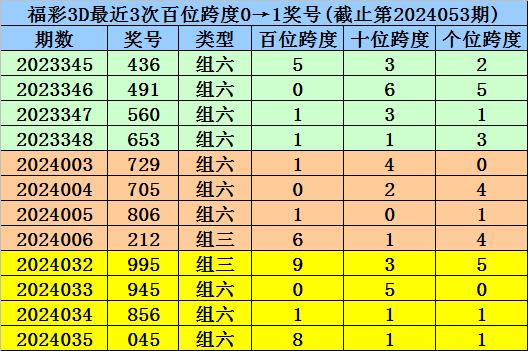 2024香港历史开奖结果查询表最新|精选解释解析落实_专业版250.313