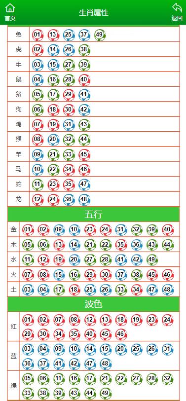 澳门六开彩天天开奖结果生肖卡|实证分析解释落实_完整版220.320