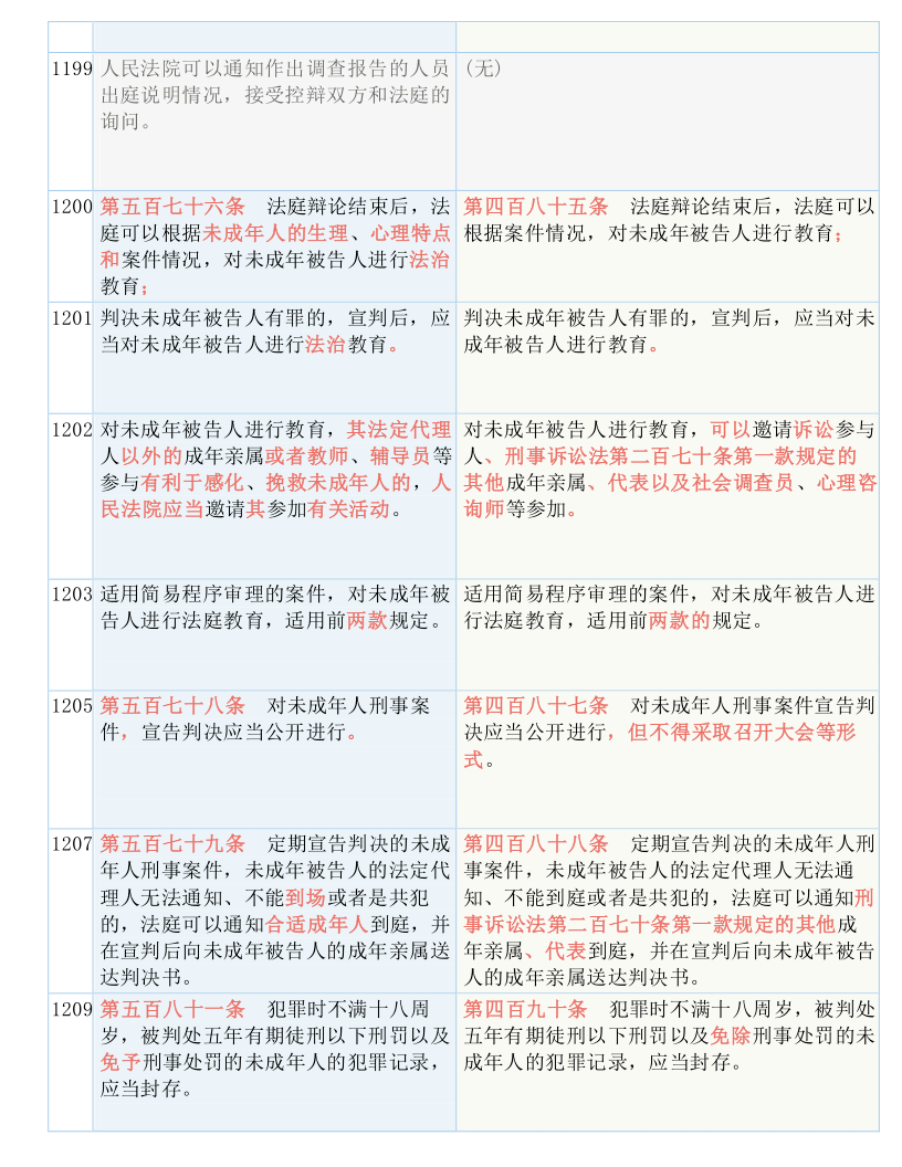 澳门4949开奖最快记录|全面释义解释落实