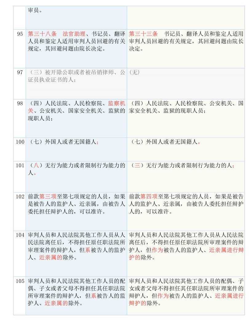 2024新奥历史开奖记录19期|全面释义解释落实