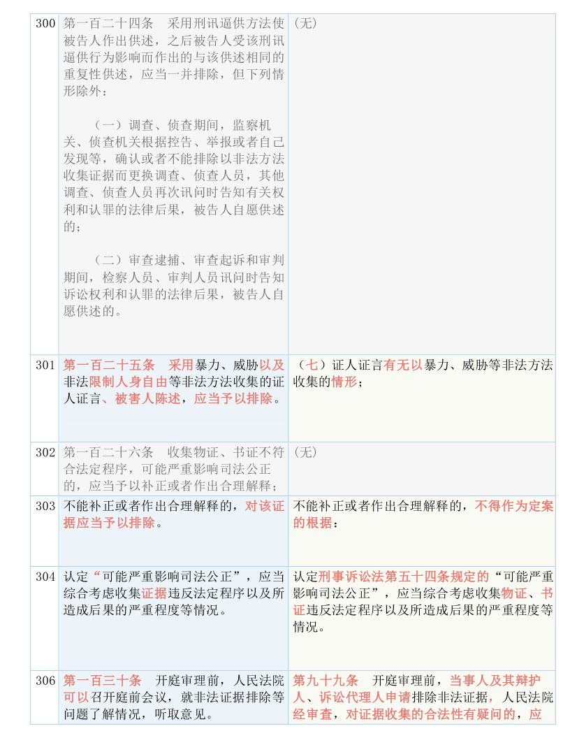 新澳2024年精准资料期期|词语释义解释落实