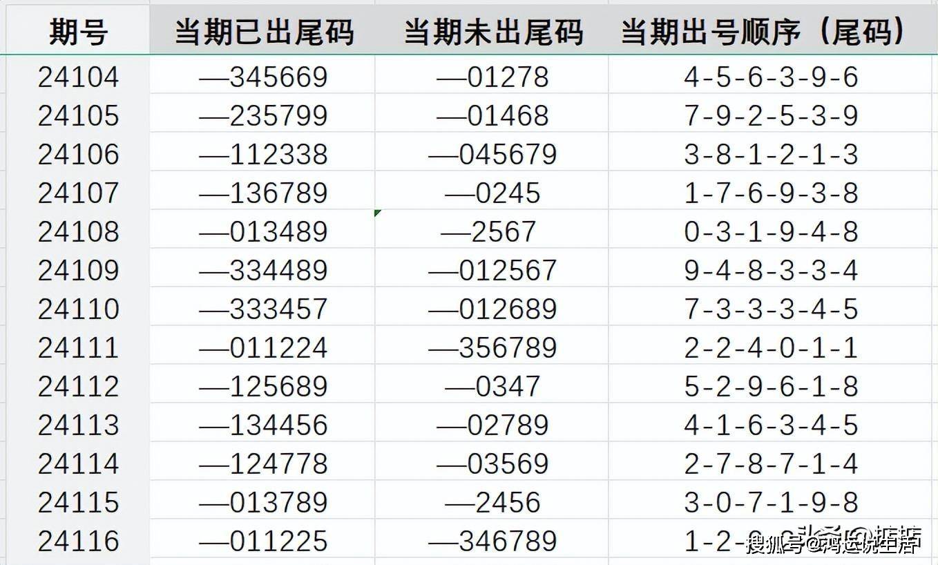 下一期可能中奖号码|精选解释解析落实