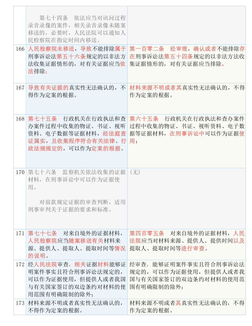 新澳门最准资料免费网站|词语释义解释落实