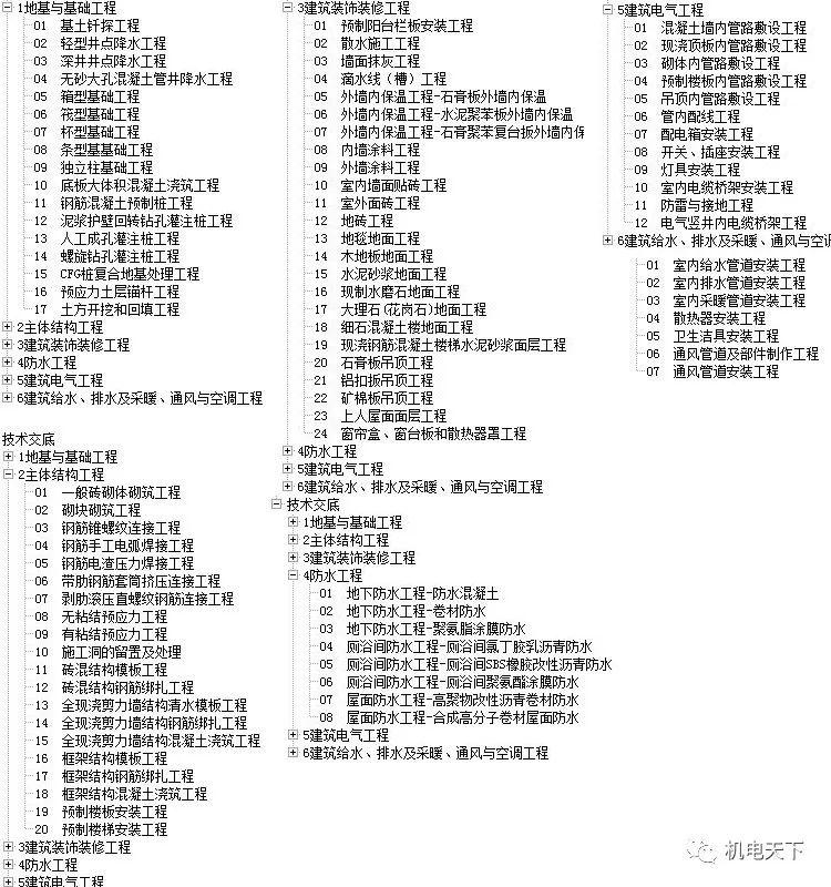 新奥门天天彩免费资料大全|实证分析解释落实_专享版250.323