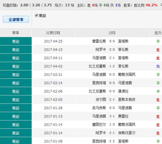 0149400cσm查询,澳彩资料|全面释义解释落实_精英版210.281