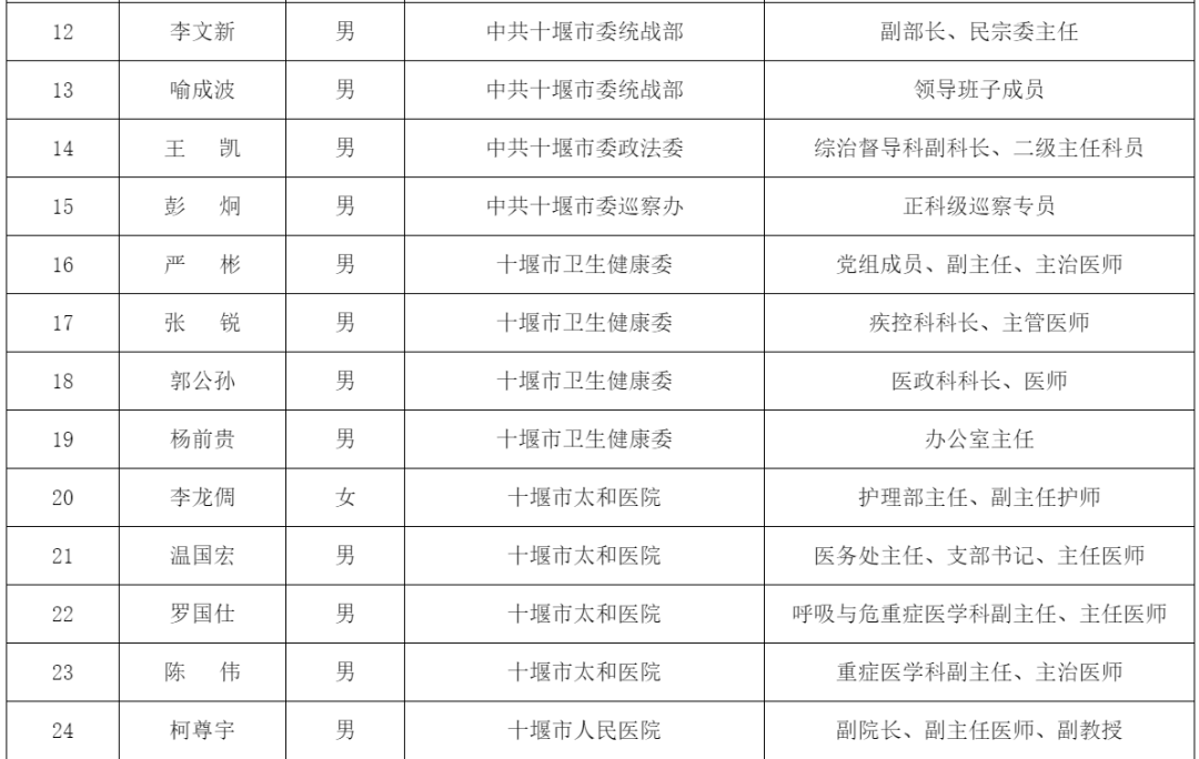 十堰地区肺炎疫情最新动态分析