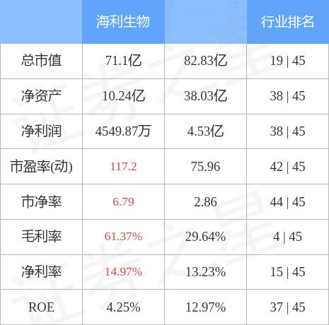 海利生物最新公告深度解析