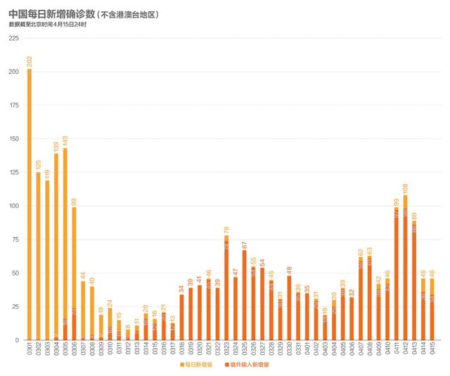 全球确诊超病例最新情况分析