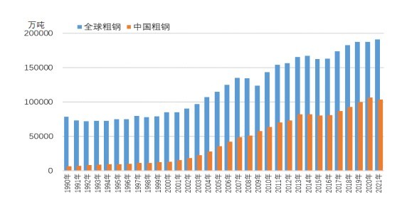 铁矿石最新预测，全球供需格局与未来趋势分析