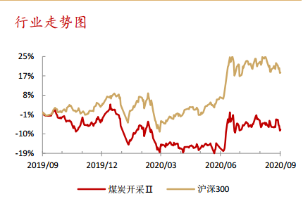 今日煤炭股票最新行情深度解读