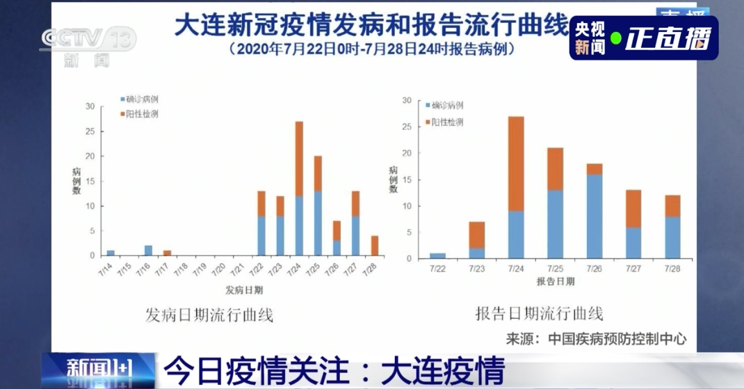 今日最新疫情大数据，全球视野下的数据洞察