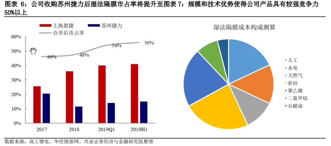 恩捷转债最新动态分析