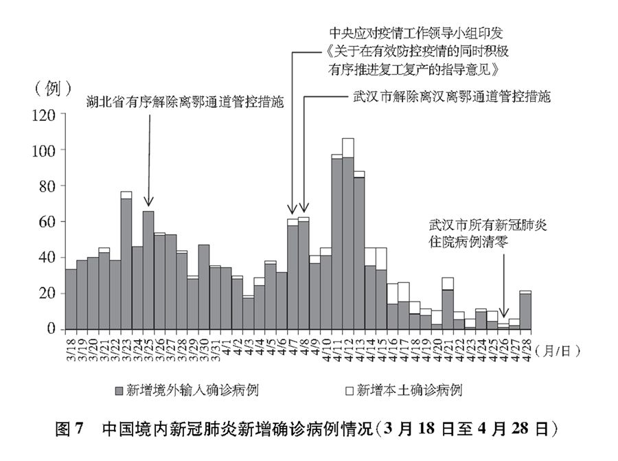 最新确诊新冠肺炎的相关研究与进展