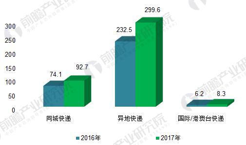 2018快递最新新闻，行业变革与创新发展