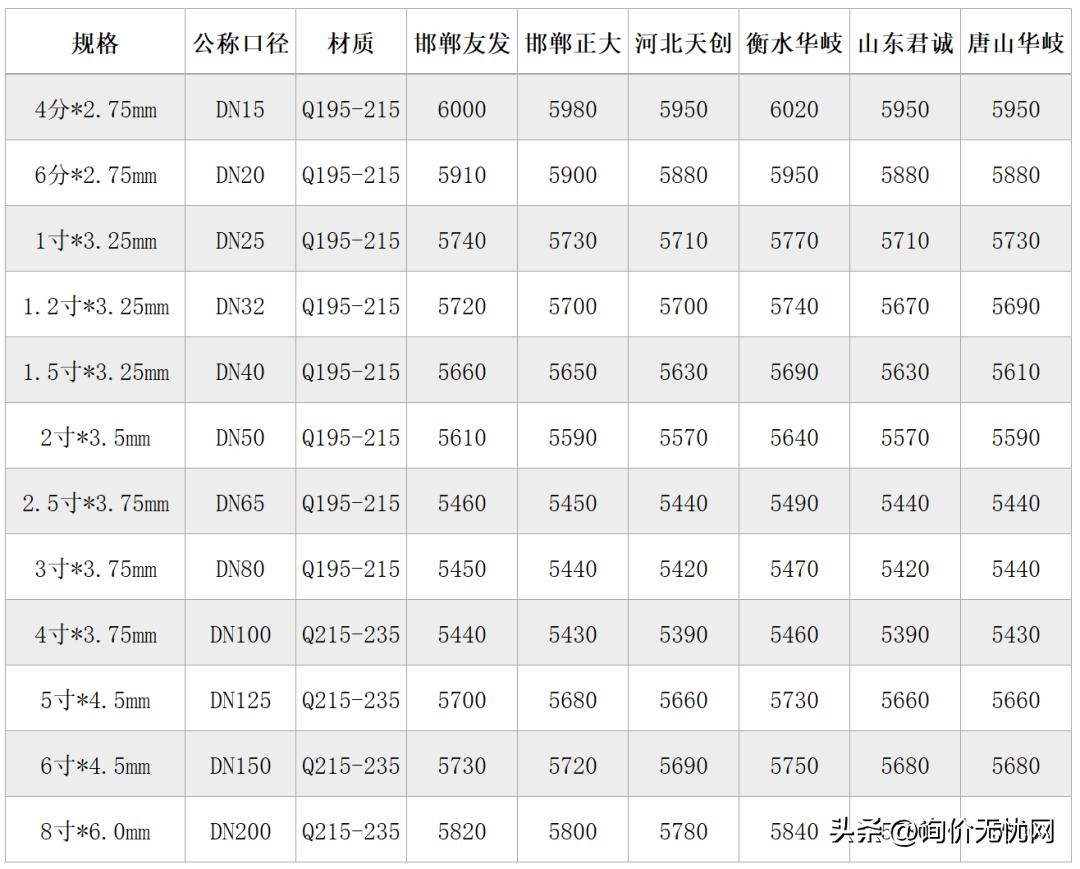 鸡价格最新行情今日分析