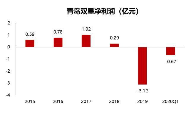 青岛双星最新事件，重塑品牌形象与战略转型的历程