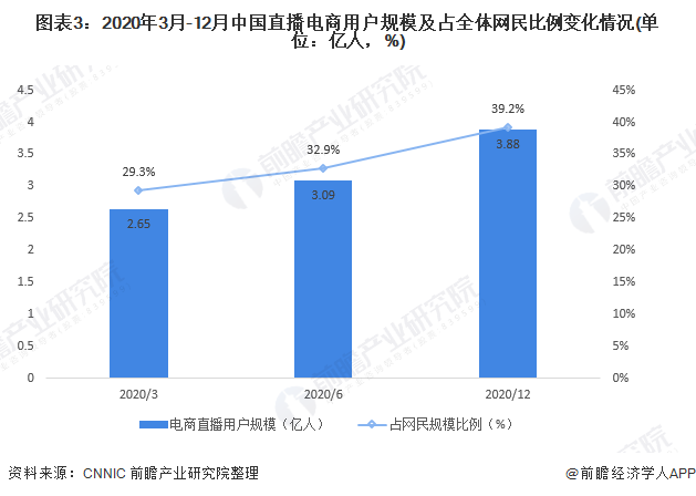 医药电商最新资讯，行业趋势、政策影响及未来展望