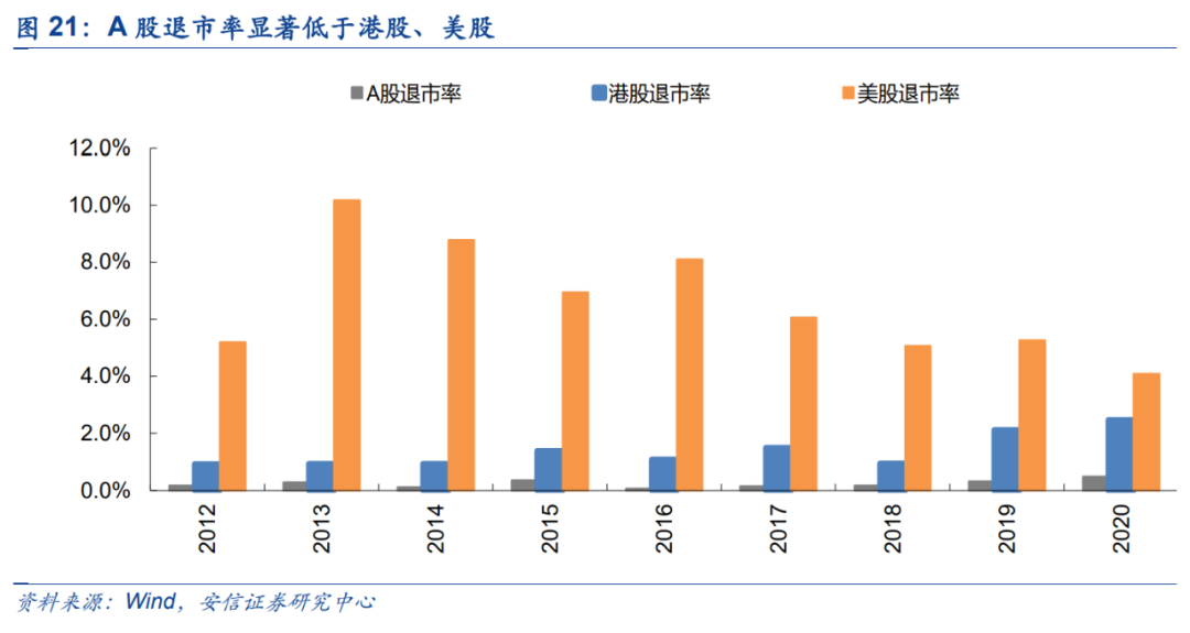 中国上市最新注册制，改革之路与未来展望