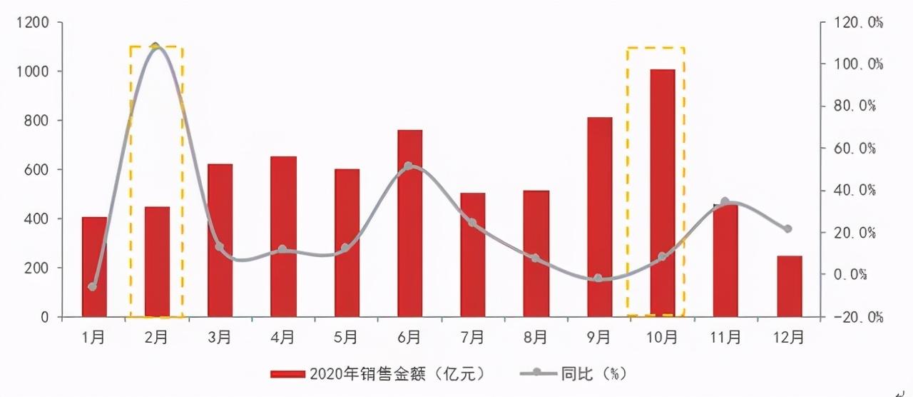 恒大打七折最新动态，深度解析与影响展望