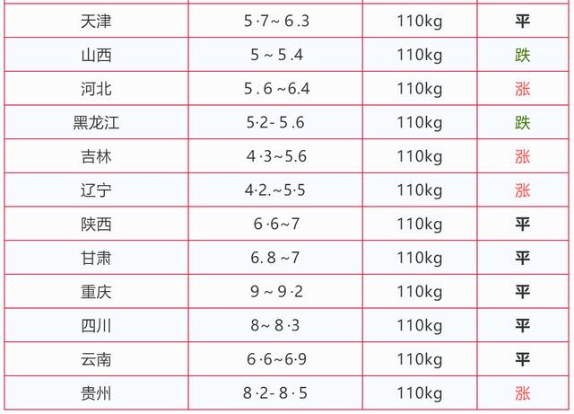 专家最新预测猪价走势分析