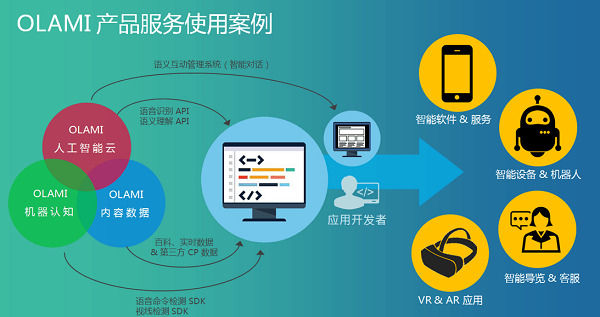 D21B最新技术革新及其应用领域探讨