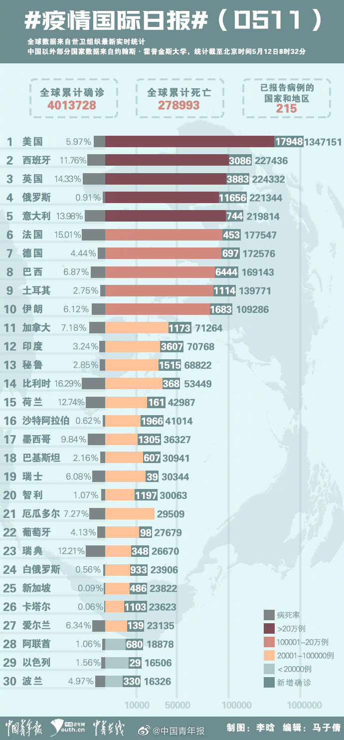 中园最新疫情数据报告