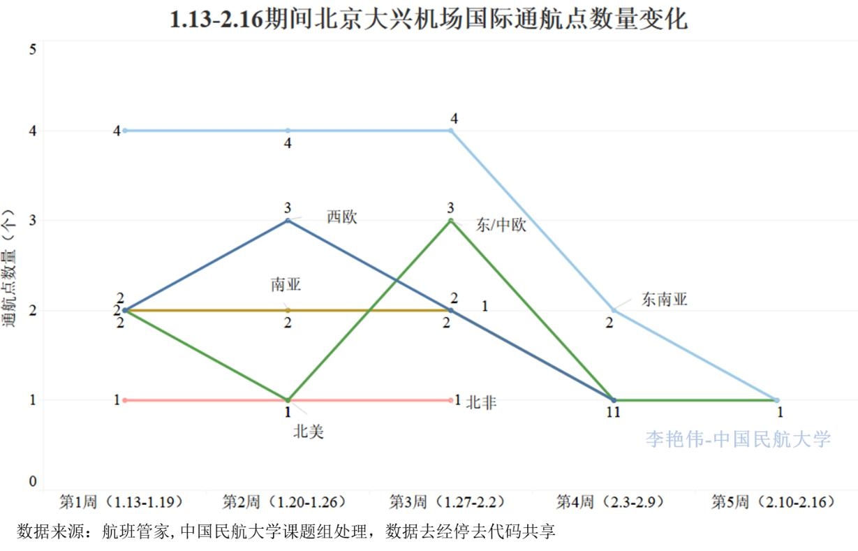 北京疫情最新肺炎人数及其影响