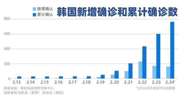 韩园疫情最新数据分析报告