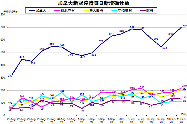 加拿大疫情最新分析