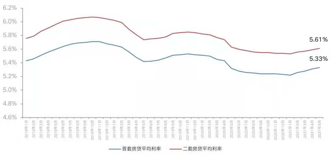 西安房贷利率最新动态，变化与影响