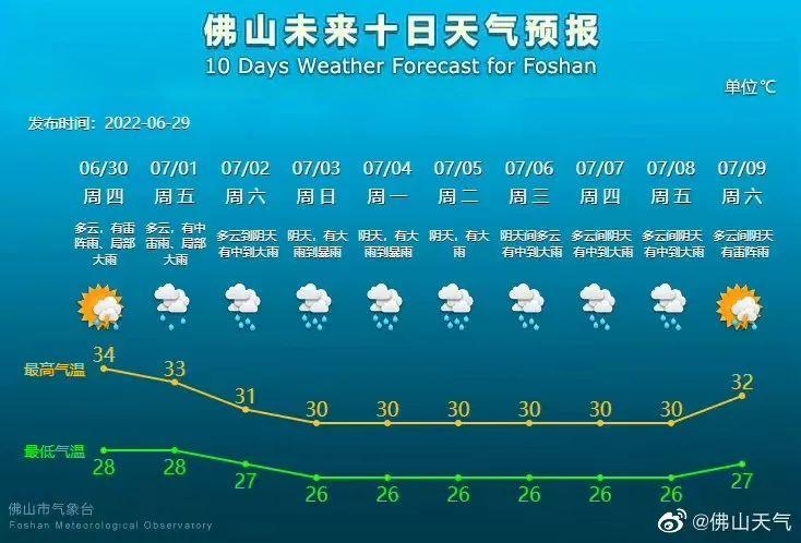 佛山油价今日价格最新动态