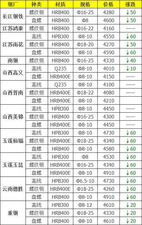 今日钢材市场最新行情深度解析