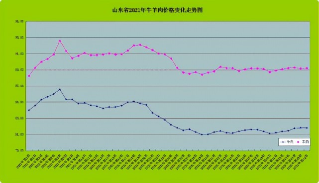 山羊肉最新价格，市场走势、影响因素及未来趋势分析