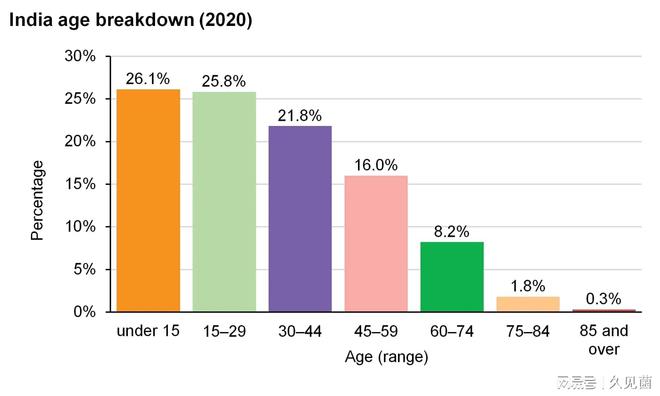 最新印度出生率概况分析