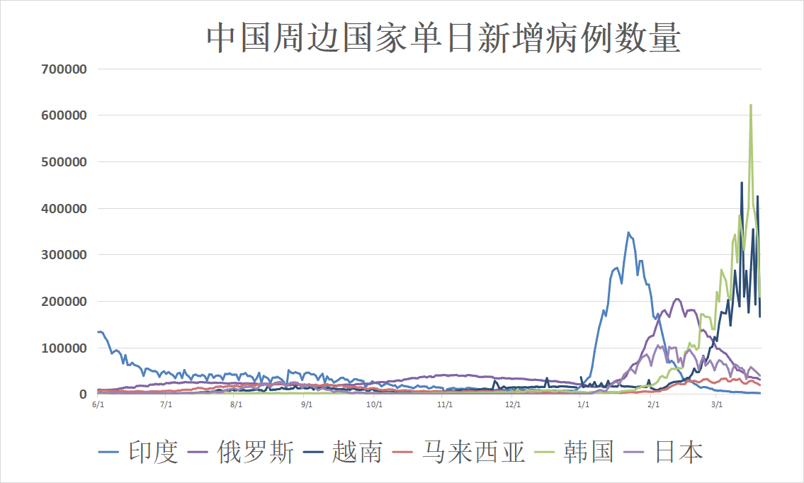 新冠最新实时消息，全球疫情动态与中国防控进展