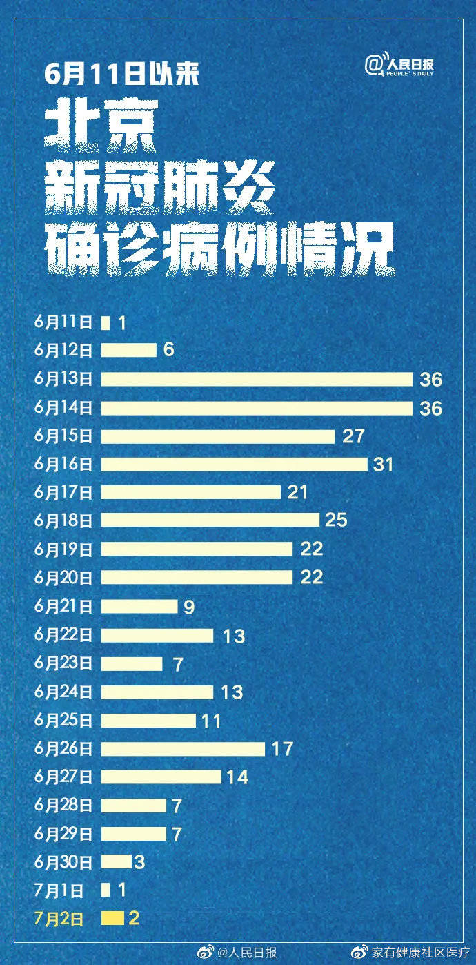 北京疫情最新疫情等级报告