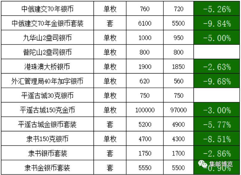 今日金银价最新行情分析