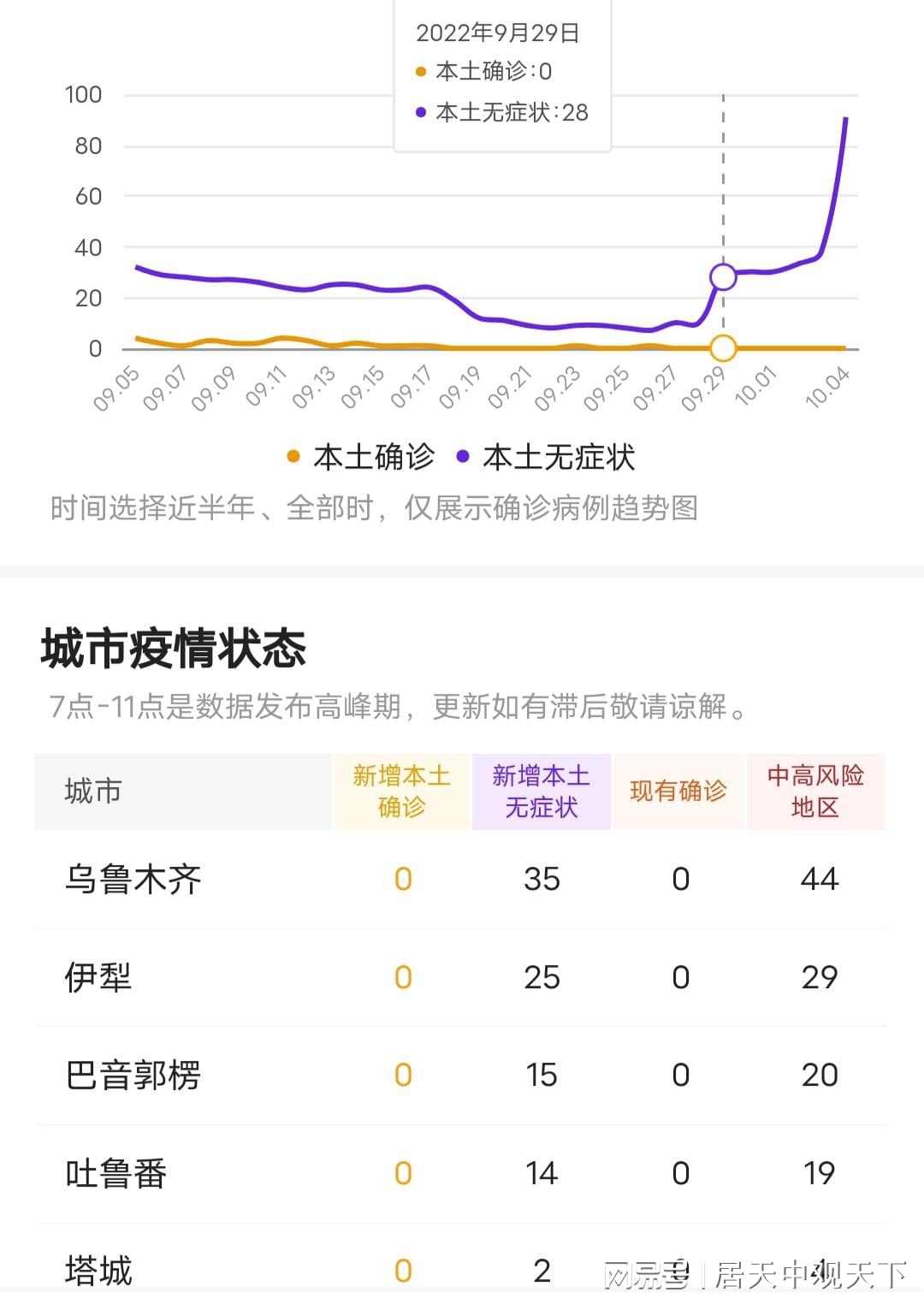 乌鲁木齐最新疫情信息及其影响