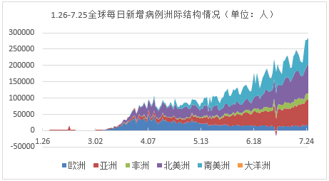 全球疫情最新数据单日报告，全球抗击疫情的新挑战与希望曙光