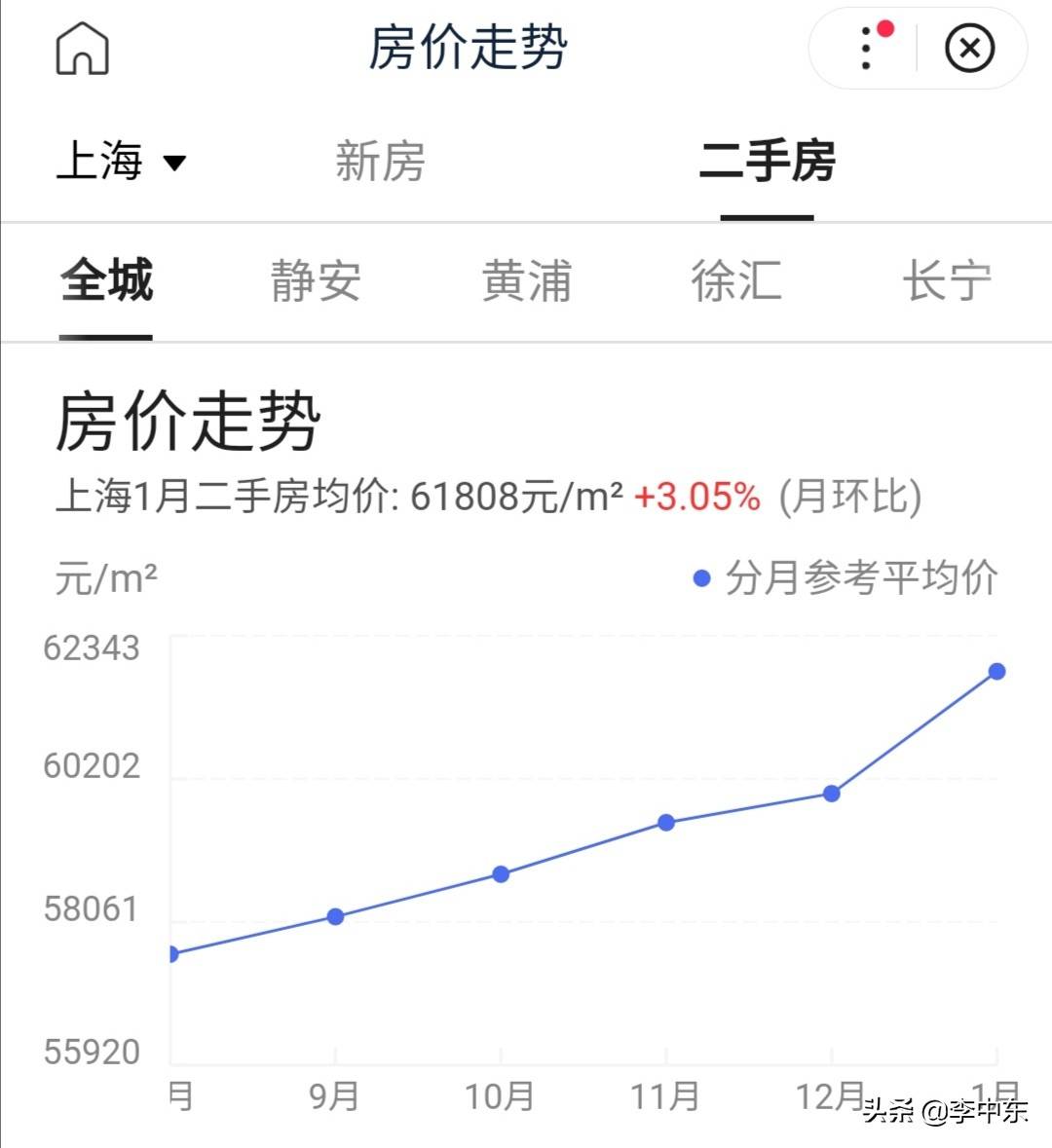 最新出台的房价政策及其对房地产市场的影响