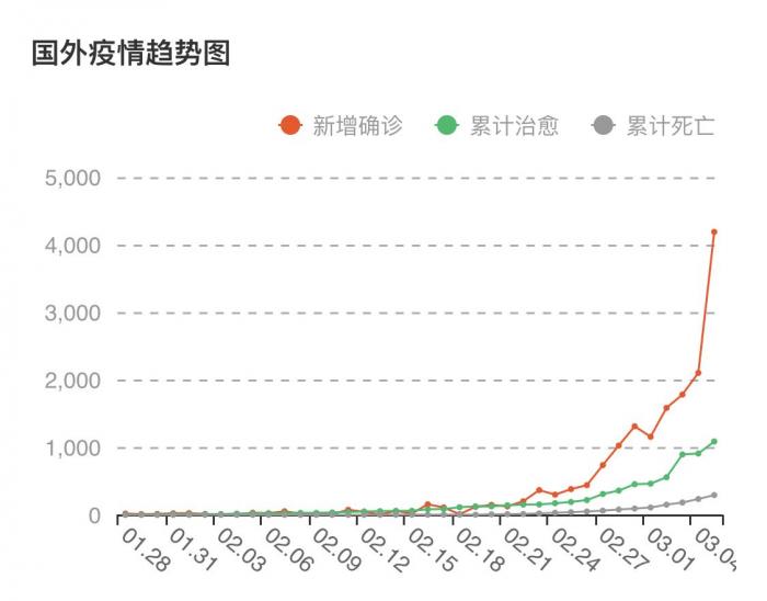 国外疫情现存确诊最新情况分析