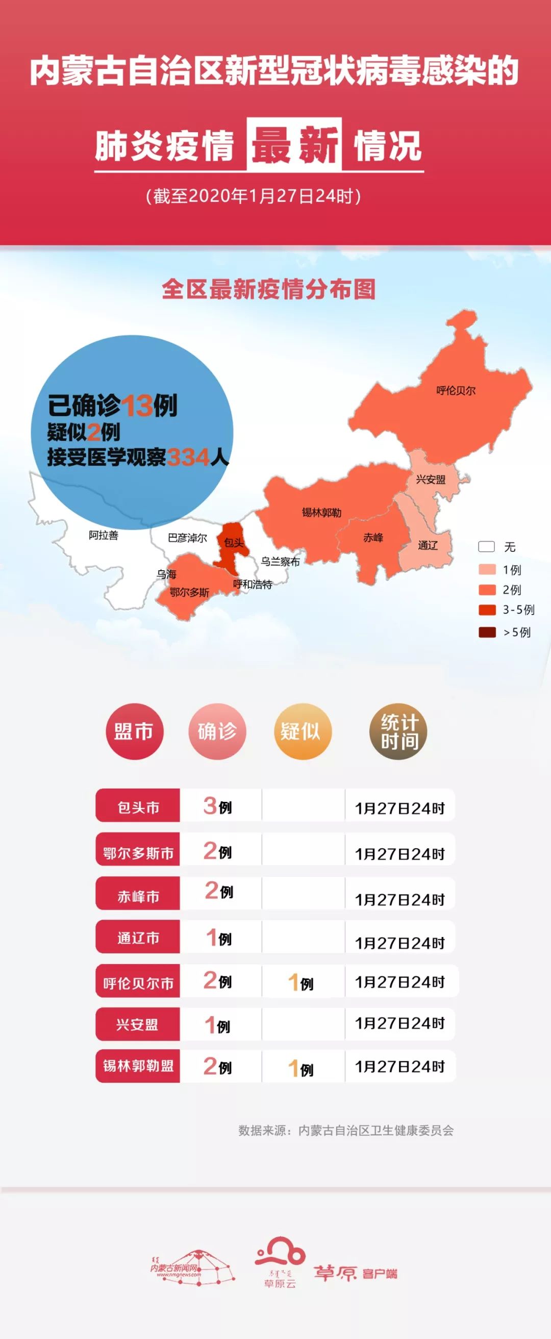 内蒙疫情最新疫情级别分析