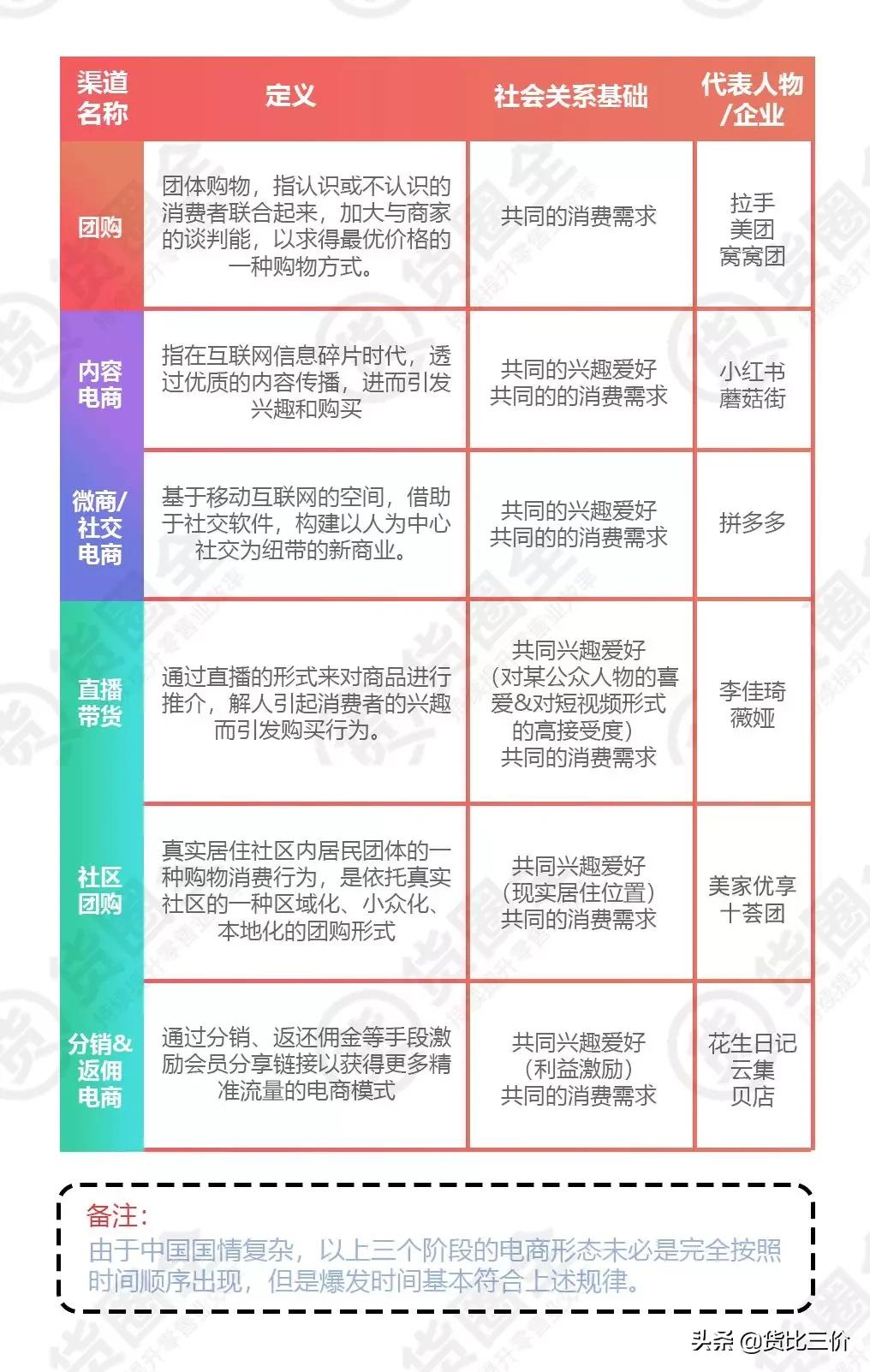 社区团购的最新现状，挑战与机遇并存