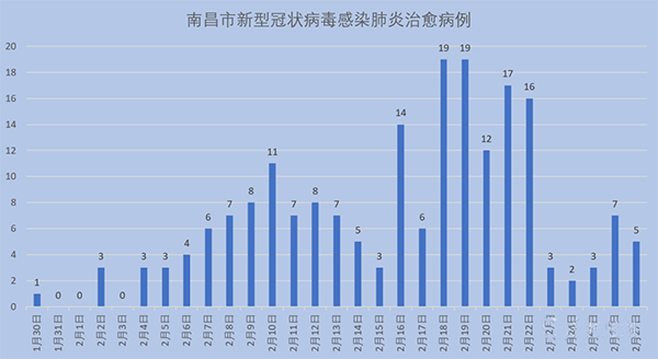 南昌最新新冠疫情动态分析