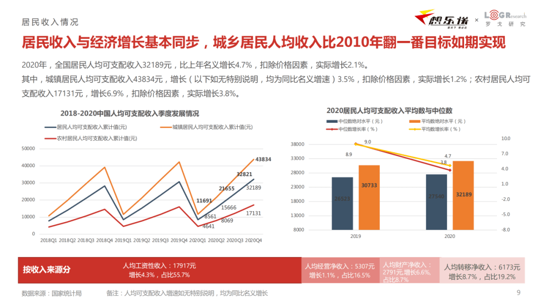 我国全国最新发展动态分析