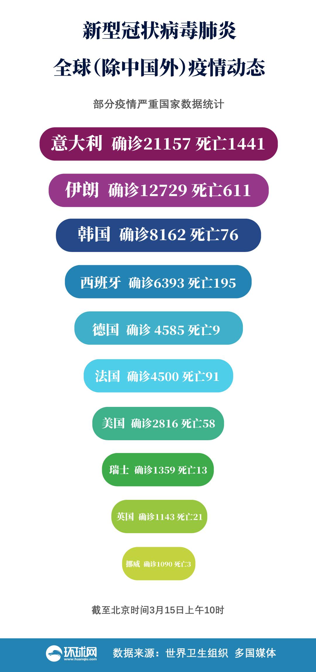 新肺炎病例最新统计，全球疫情现状与应对策略