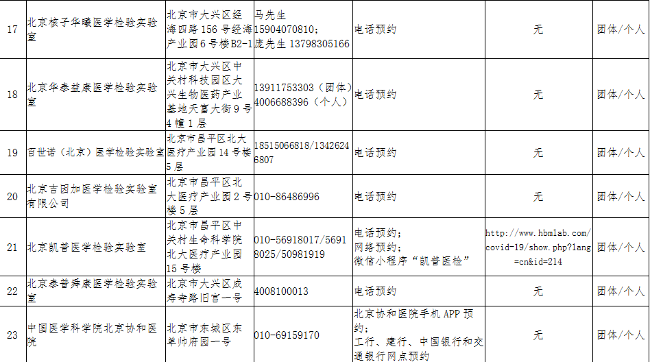 北京核酸检测机构最新动态与进展